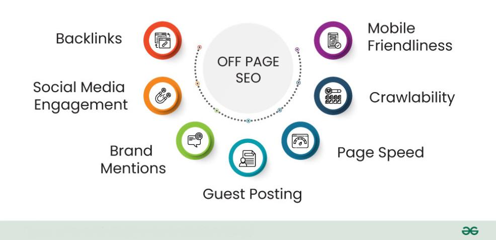 Off-site SEO examples